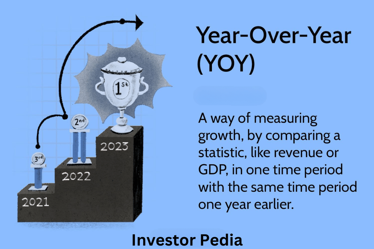 Year Over Year (YOY): What It Means, How It’s Used in Finance